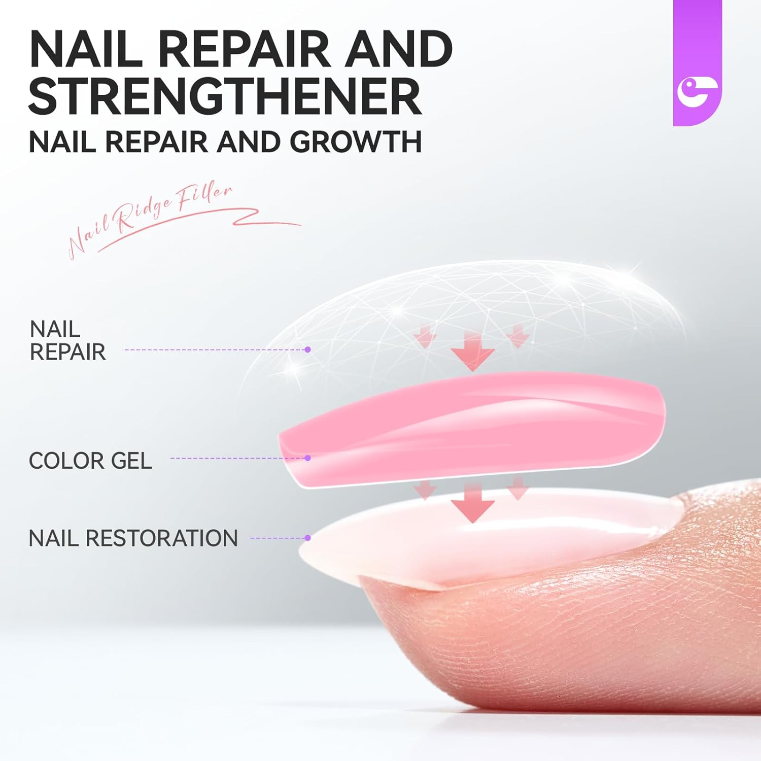 Nail Repair Protein for Thin Nails Bundle with Nail Repair Prep Dehydrator and Primer Kit