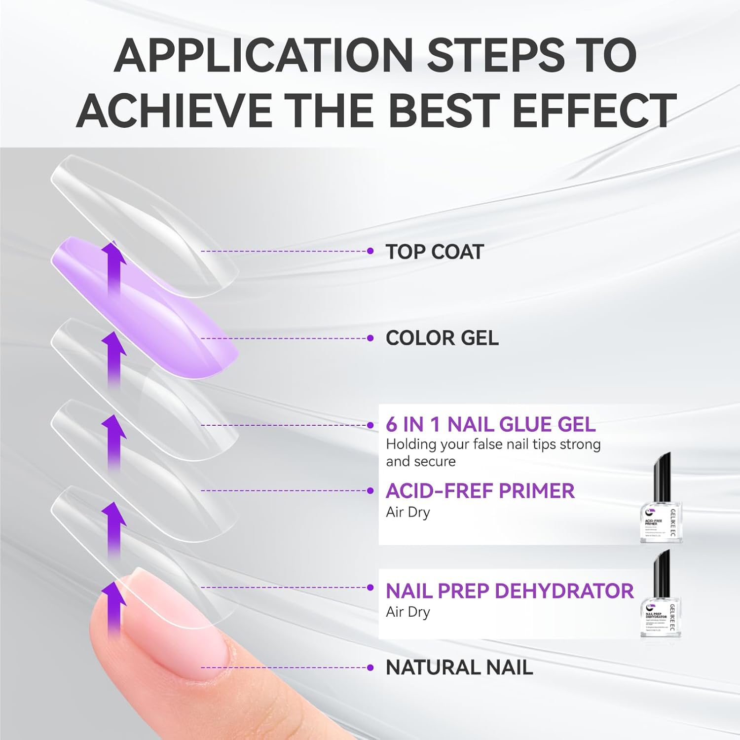 Nail Repair Protein for Thin Nails Bundle with Nail Repair Prep Dehydrator and Primer Kit